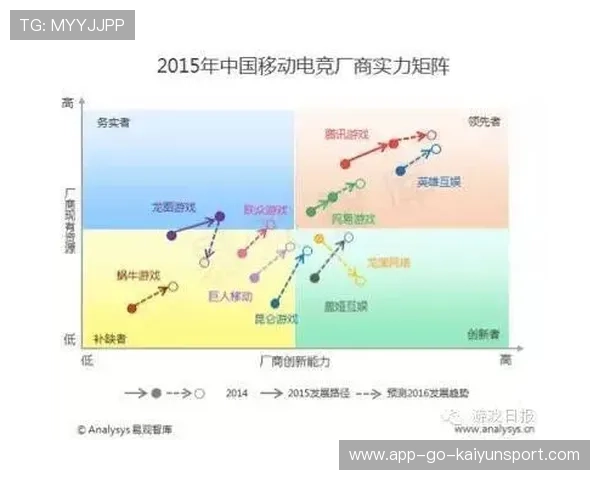 新兴运动项目与电子竞技结合趋势